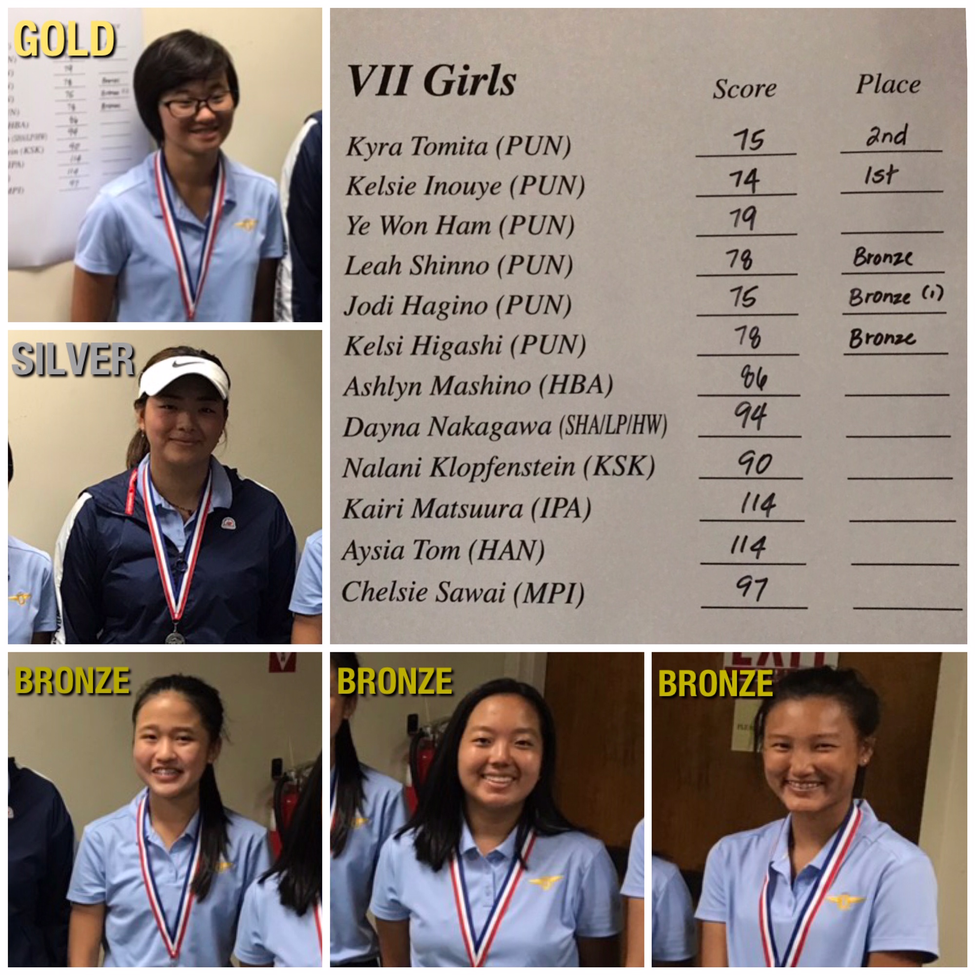 Junior Varsity & Varsity D2 Golf Championships | Interscholastic League